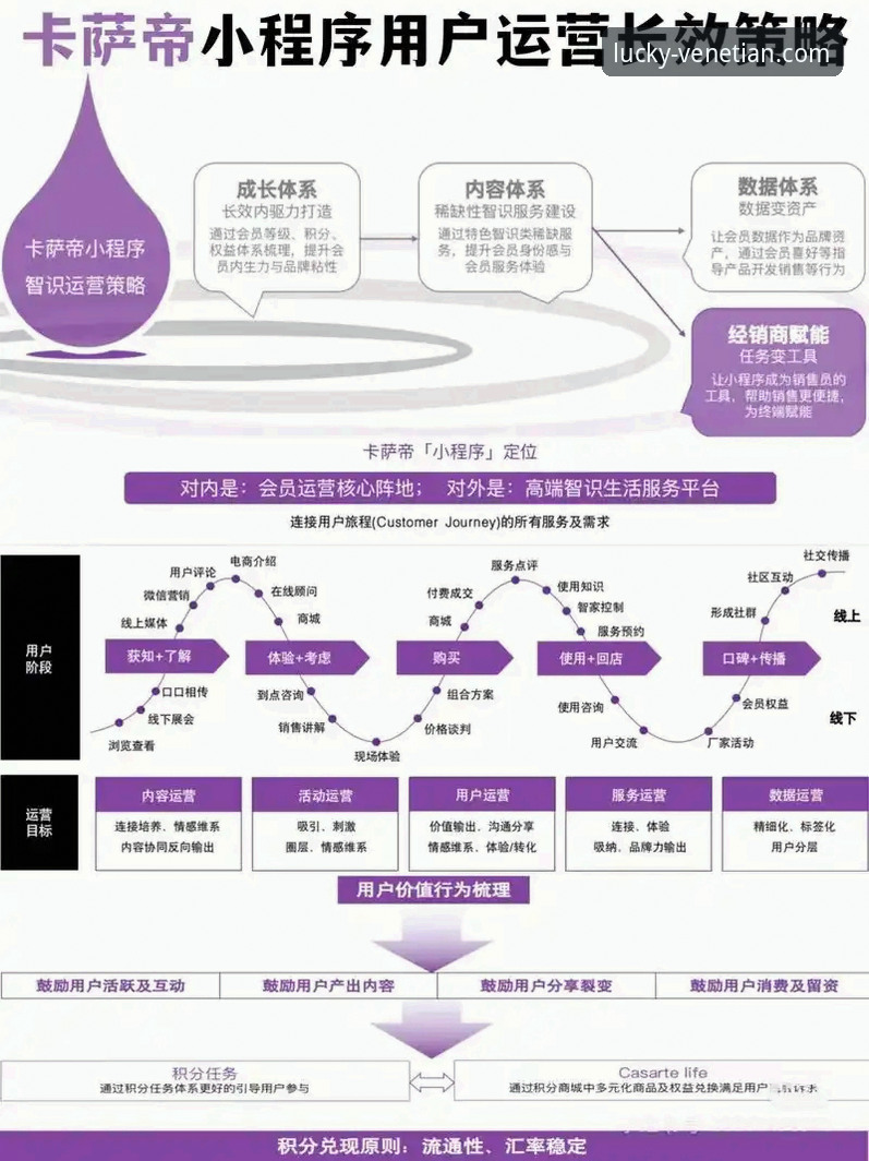 老用户实战经验：威尼斯人平台安装失败问题全解析与解决方案